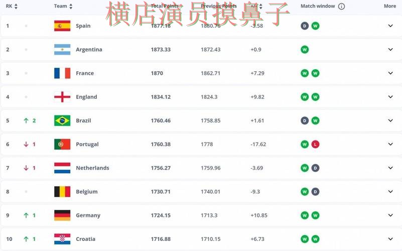 FIFA World Cup 2026期间热门世界杯买球平台精选与直播入口分析 FIFA World Cup 2026期间热门世界杯买球平台精选与直播入口分析